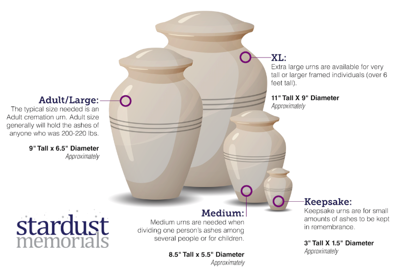 About Cremation Urn Sizes