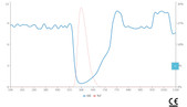 1064 nm 1070 nm 1080 nm 1100 nm Laser Safety Glasses wavelength OD chart