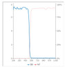 WIN-005 Laser Safety Window | 190 to 532nm