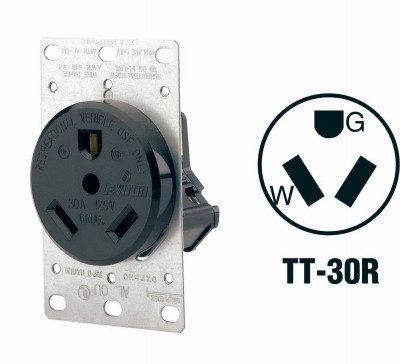 30A RV OUTLET