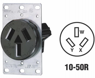 FLUSH RANGE OUTLET