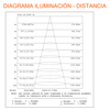 Luminaria Led Vial AREALIGHT PRO 100W 13500lm 5000K NEMA 3 IP66 91387 Ledvance