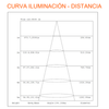 Luminaria Led Hermética al Vapor 58W 7540lm 6500K 86894 Ledvance