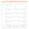 Luminaria Led Hermética al Vapor 36W 4680lm 6500K 86892 Ledvance