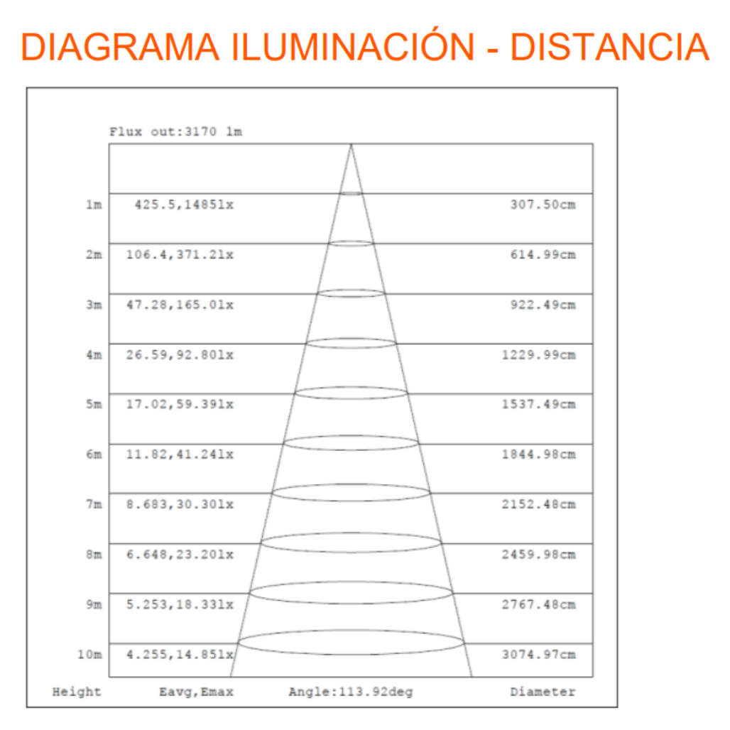 Panel Led 600X600 36W 4320lm 6500K 89376 Ledvance
