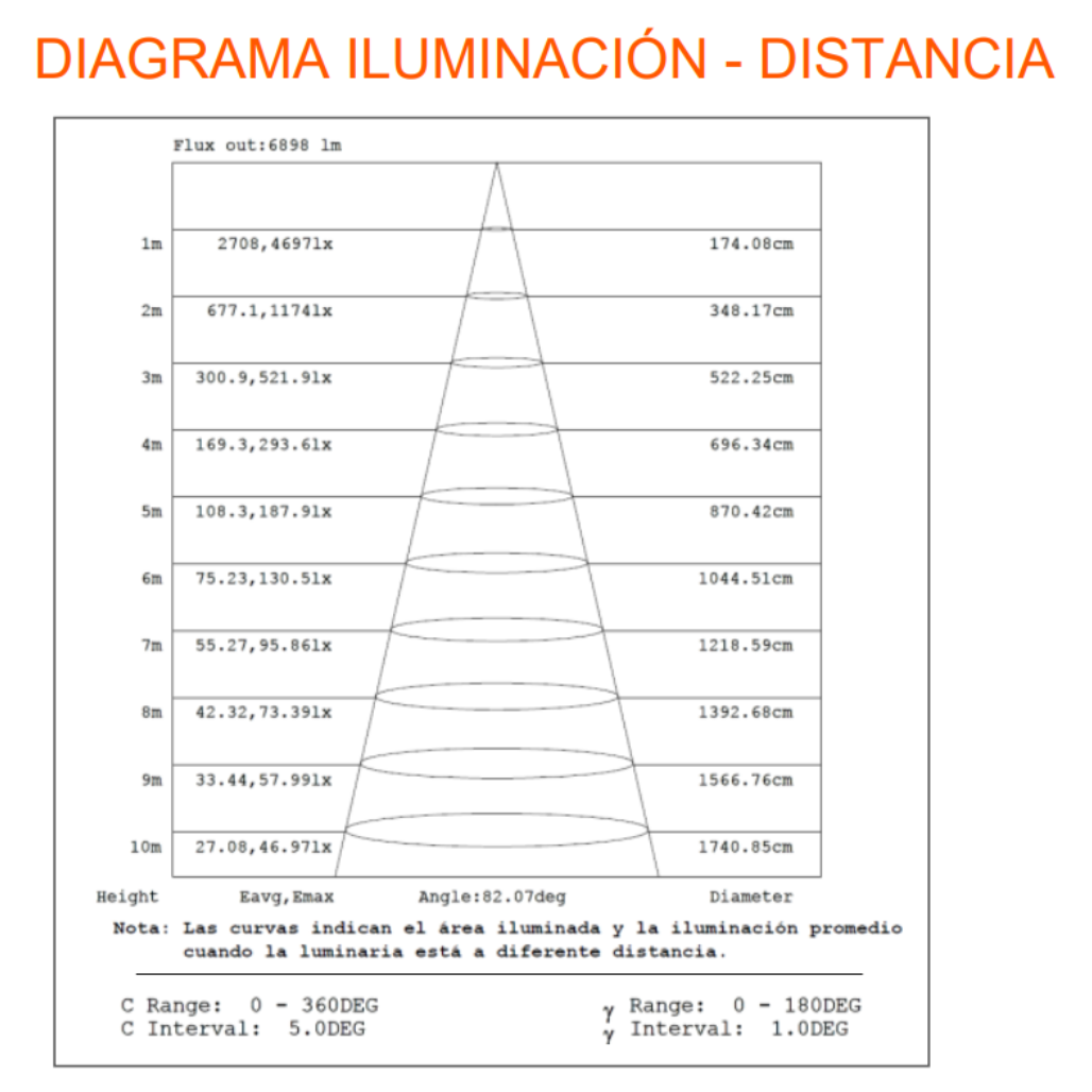 Luminaria Led Vial AREALIGHT PRO 100W 13500lm 5000K NEMA 3 IP66 91387 Ledvance