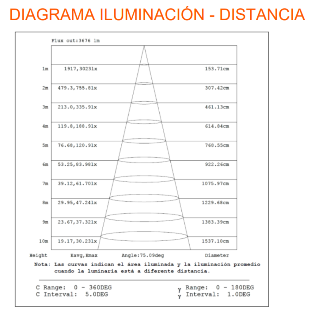 Luminaria Led Vial AREALIGHT PRO 70W 9450lm 5000K NEMA 3 IP66 91386 Ledvance