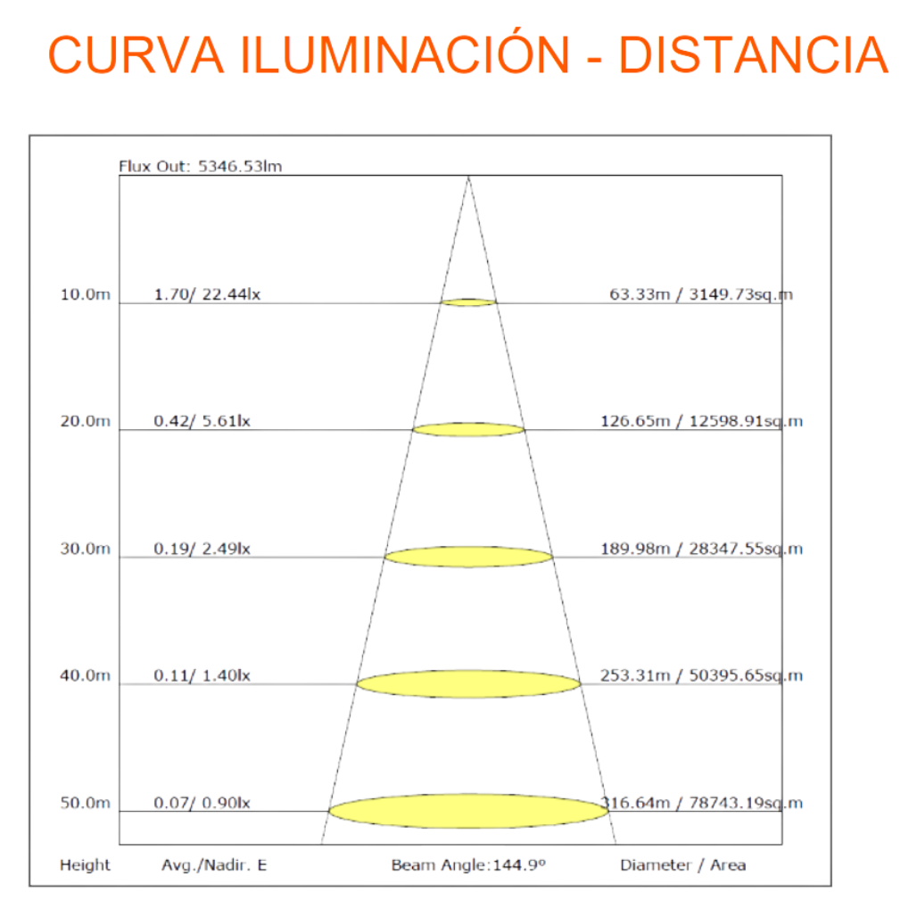 Luminaria Led Vial URBAN LIGHT 50W 6000lm 5700K IP66 93687 Ledvance