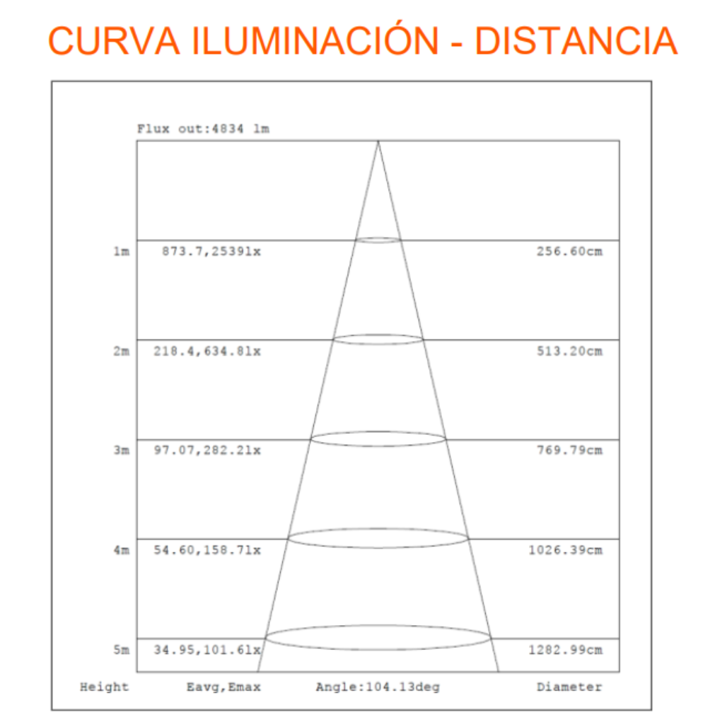 Luminaria Led Hermética al Vapor 58W 7540lm 6500K 86894 Ledvance