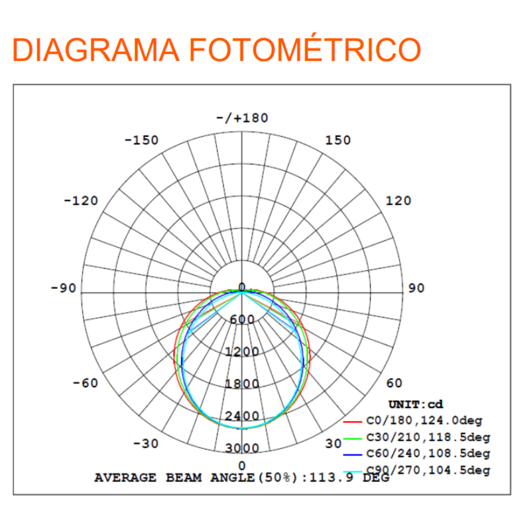 Luminaria Led Hermética al Vapor 58W 7540lm 6500K 86894 Ledvance