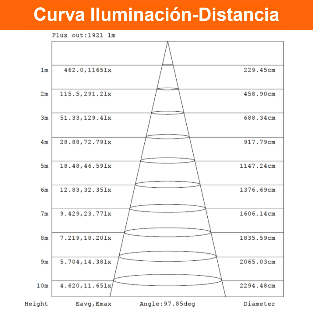 Reflector Led FLOODLIGHT IP65 30W 5000K 100/240V Color Blanco 85294 Ledvance