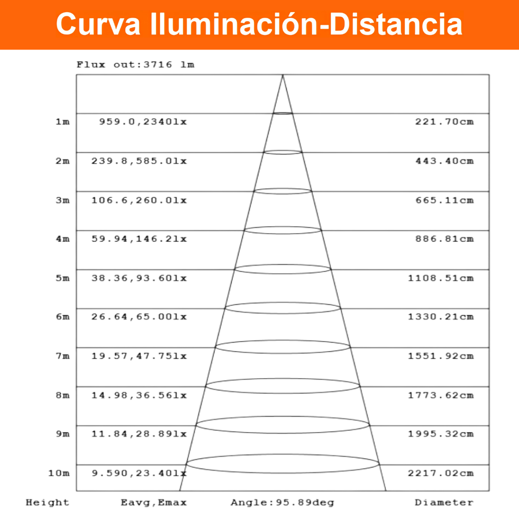 Reflector Led FLOODLIGHT IP65 50W 5000K 100/240V Color Blanco 80648 Ledvance