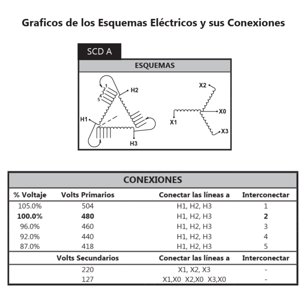 Transformador Seco de Baja Tensión de 15kVA Trifásico EXPRESS L EL1A0015MCAB Hammond