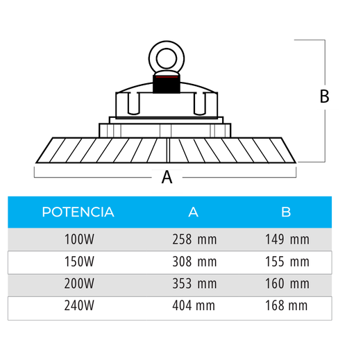 Luminaria High Bay LED NUVOLA IP65 de 158lm 5000K 120/277V 117400031 Beghelli