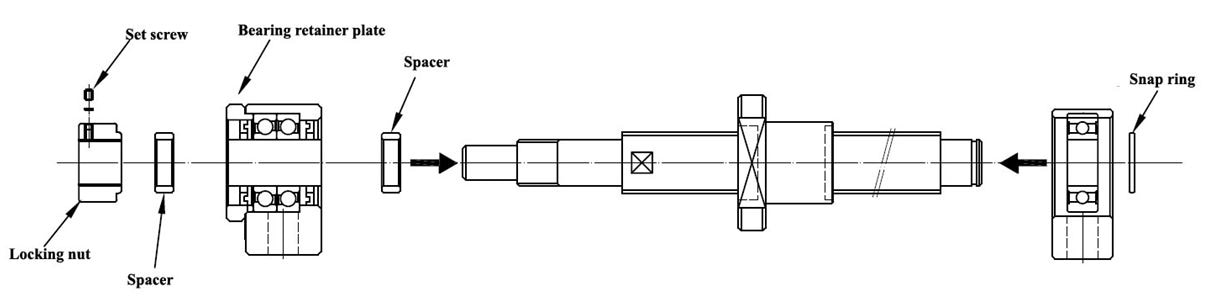 Ball Screw Assembly Lubrication