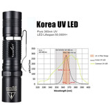 Tank007 uv anti-counterfeiting blacklight torch 365nm black light flashlights LED ultraviolet flash light UV-AA01 365 nm uv flashlight Tank007 uv anti-counterfeiting blacklight torch 365nm black light flashlights LED ultraviolet flash light UV-AA01 365 nm uv flashlight
