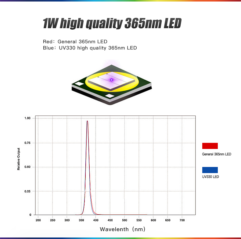 uv330-02.jpg