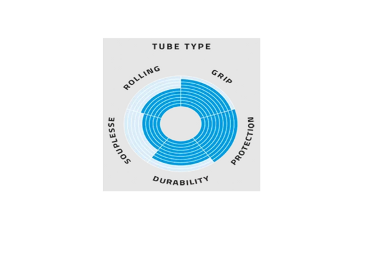 Schwalbe Durano Double Defense Addix RaceGuard Wired Road Tyre In Black All Sizes