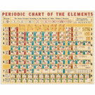 Jigsaw Puzzle, Periodic Chart