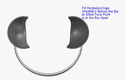 Front View with Neck Band