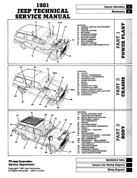 Detroit Iron - 1981 Jeep Shop Manual - Includes 11x24 Wiring Diagrams