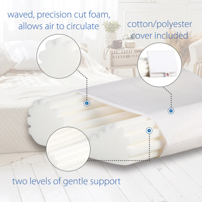 Core Econo-Wave Cervical Pillow