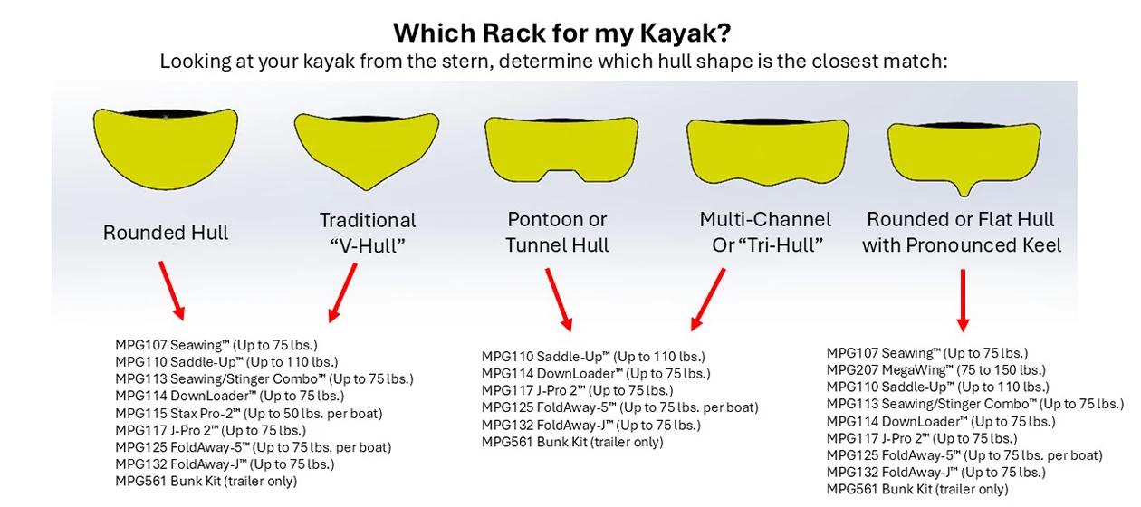 Malone Seawings Kayak Transport