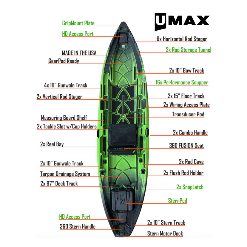 Nucanoe Unlimited Max