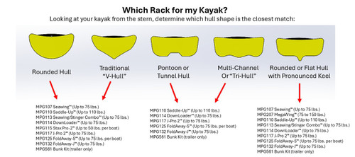 Malone Seawings Kayak Transport