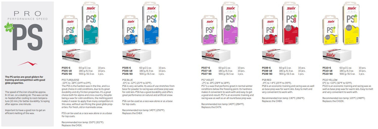SWIX PS PRO PERFORMANCE SPEED WAX