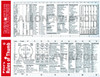 Pilot's Rules of Thumb & Checklist Card | Fallon Pilot Shop