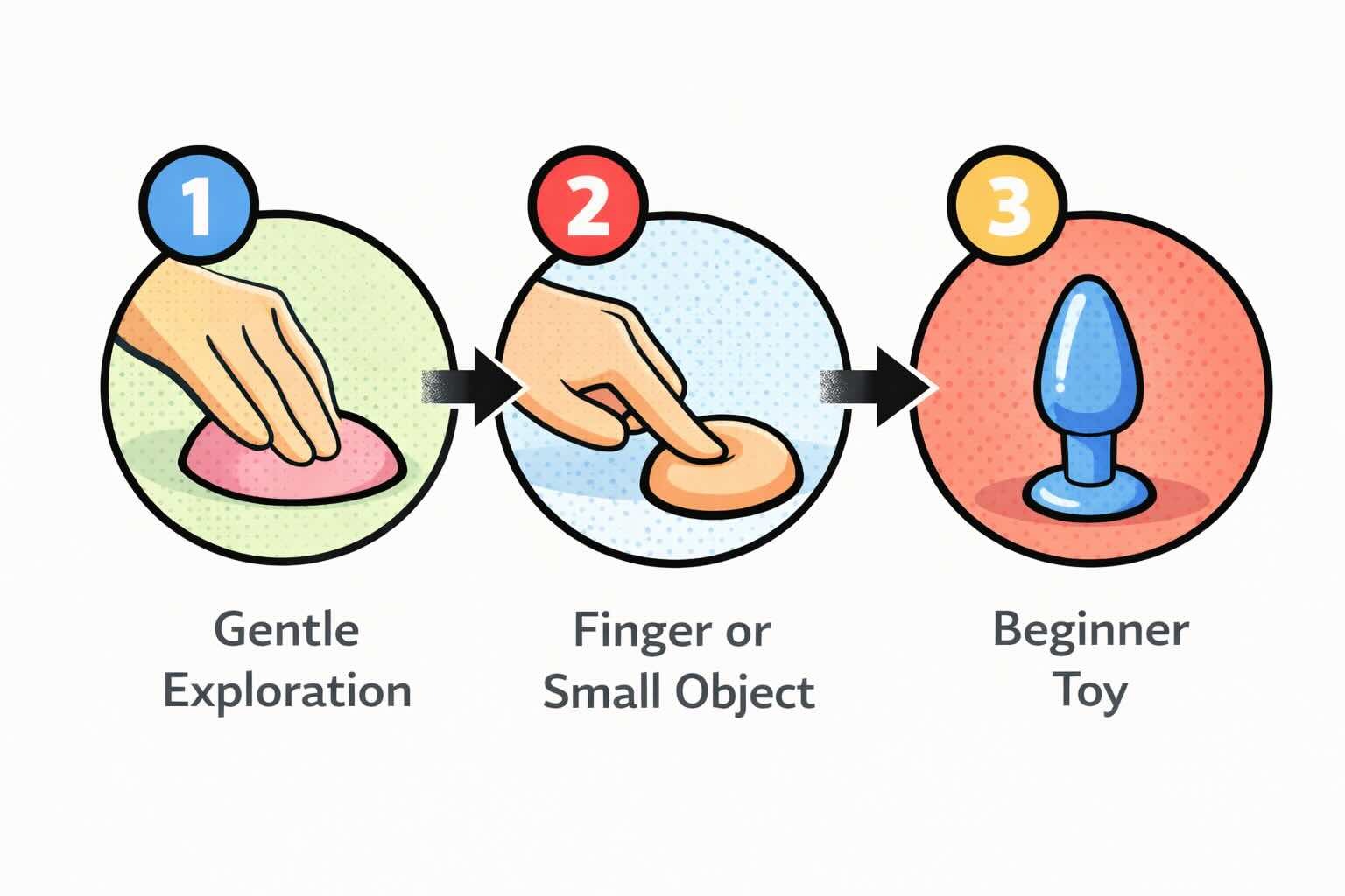beginner anal play progression steps