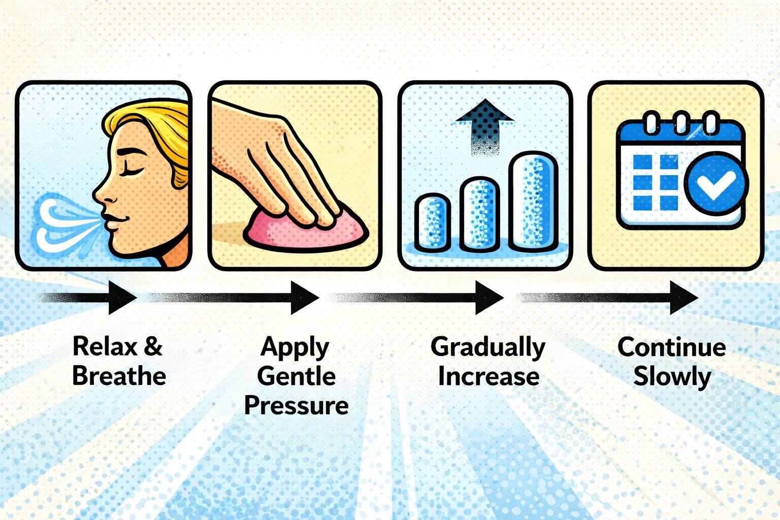anal training progression size chart