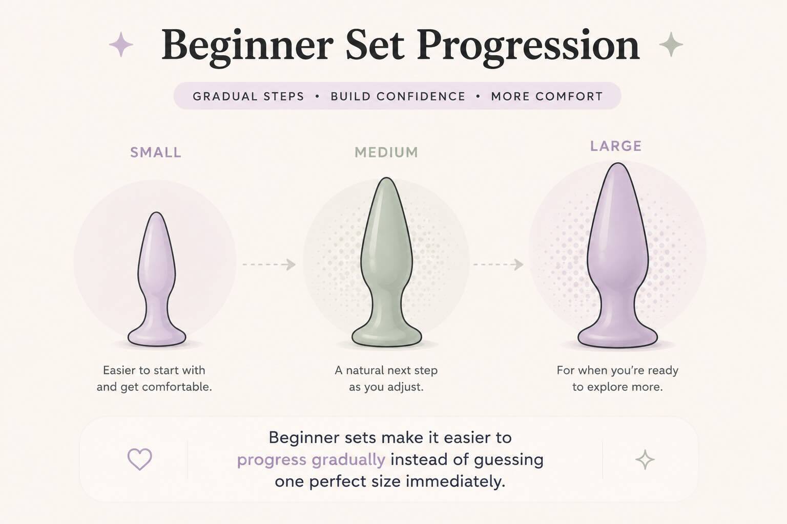 beginner anal toy progression set with gradually increasing sizes