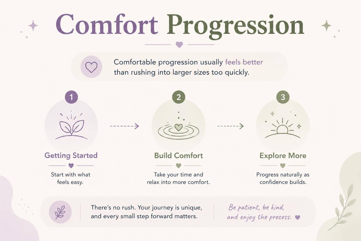 beginner butt plug progression set with gradually increasing sizes