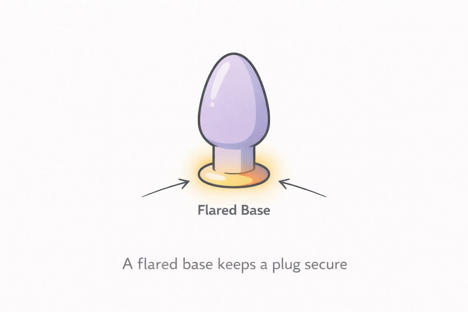 butt plug flared base safety diagram