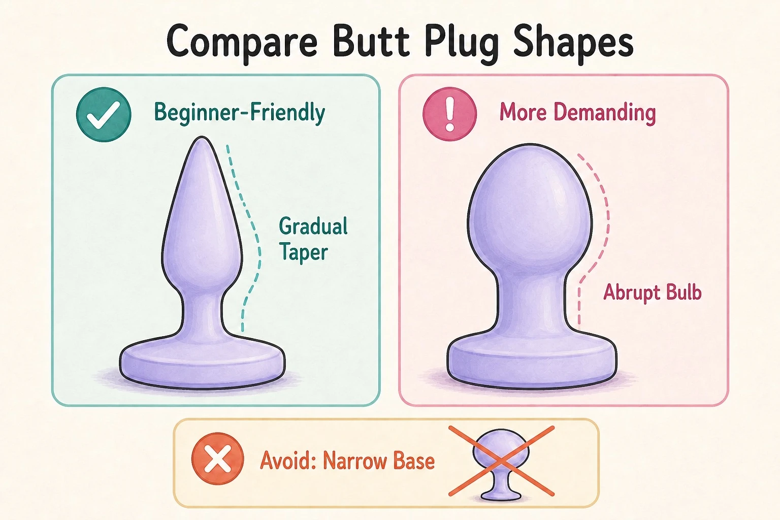 Comparison of a beginner-friendly gradual taper, abrupt bulb shape and unsafe narrow base