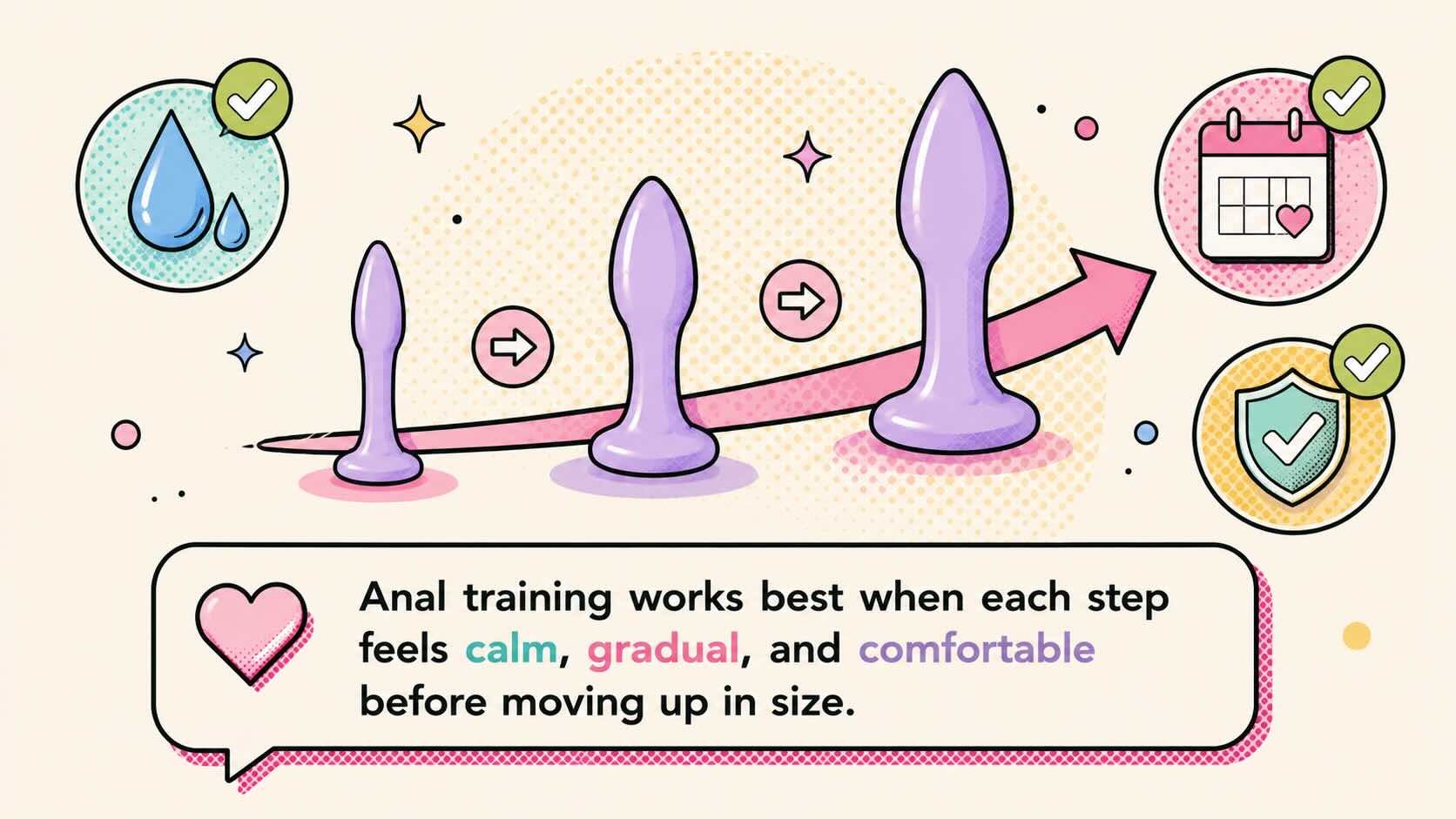gradual anal training path with small to medium anal trainers lube rest and safety icons
