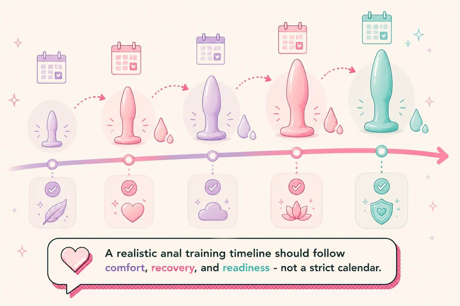 realistic anal training timeline with gradual trainer sizes and comfort icons
