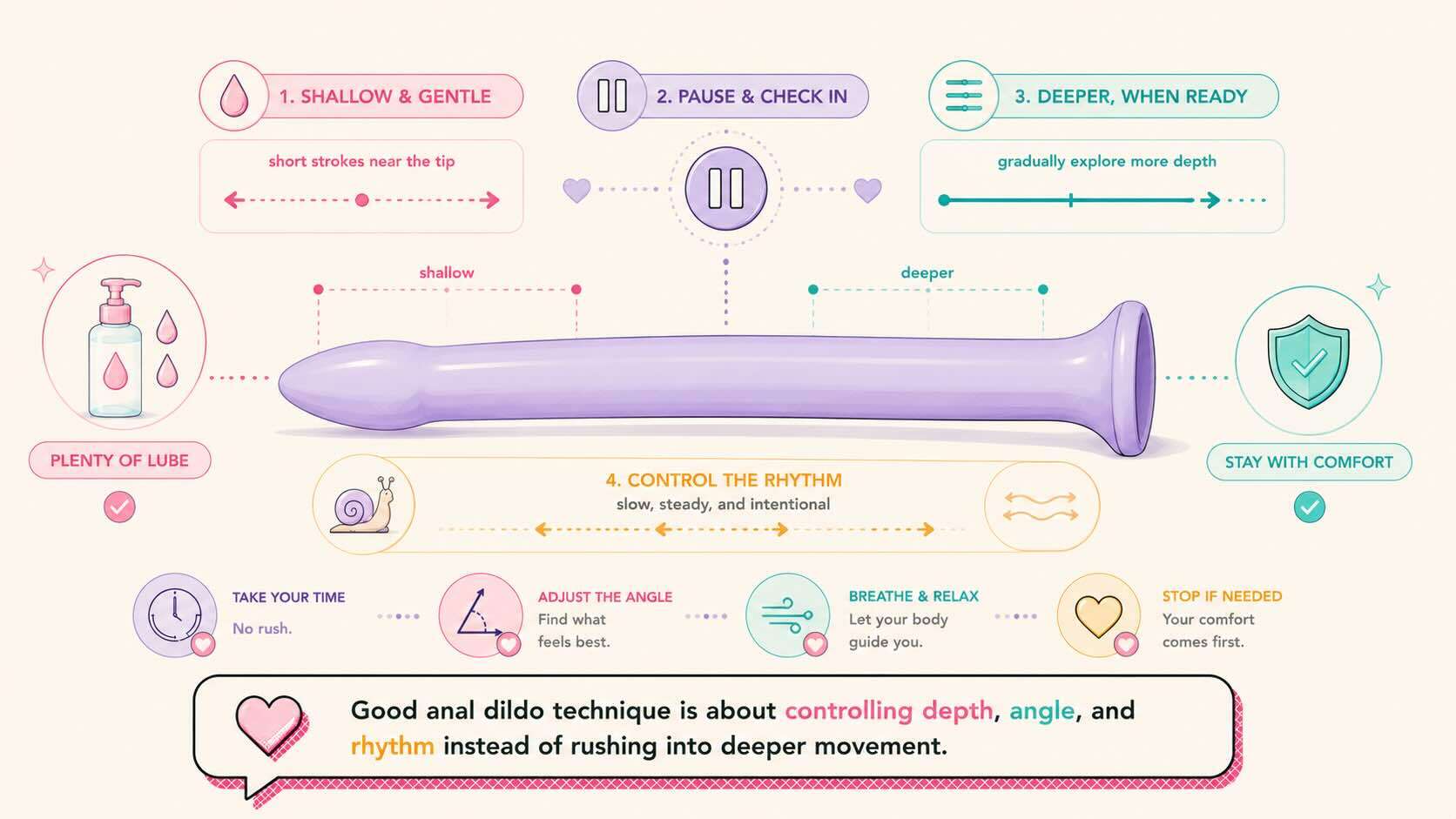 anal dildo rhythm and depth control with shallow movement and pause icons