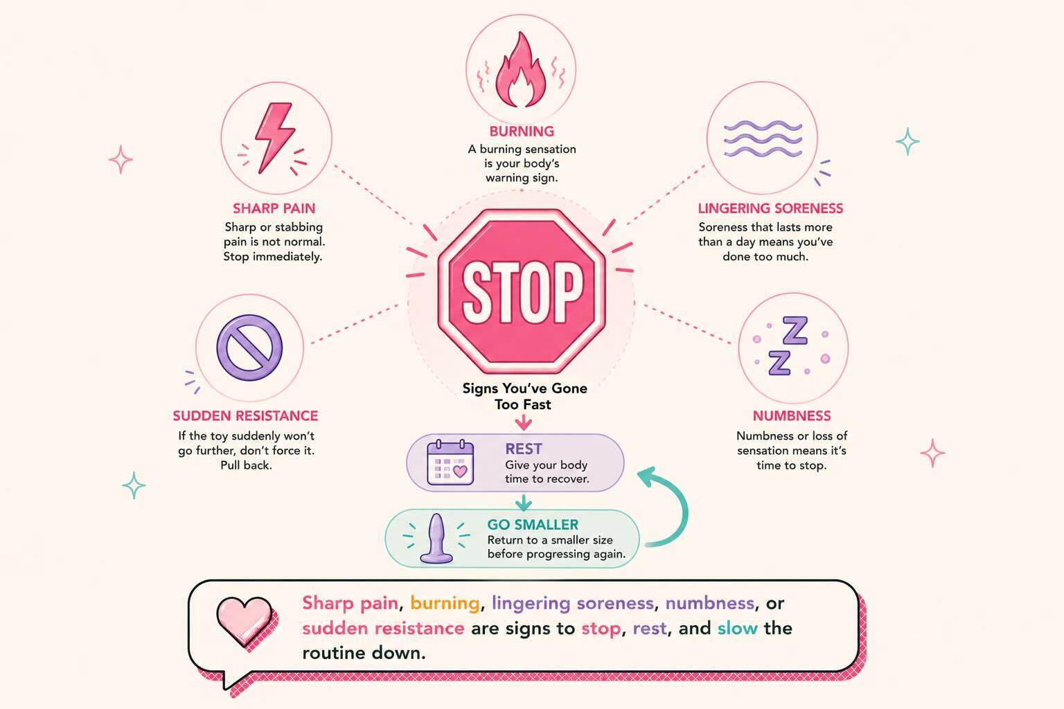 anal overstretching warning signs with stop pause and safety icons