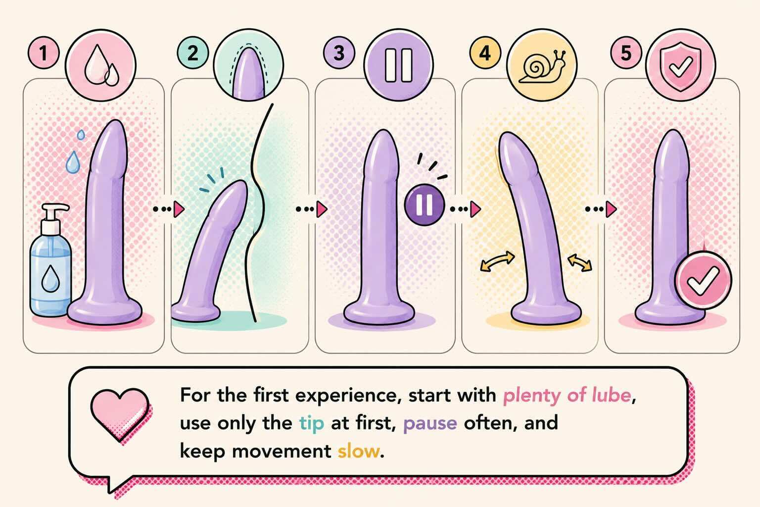 step by step first time anal dildo use with lube pause and slow movement icons