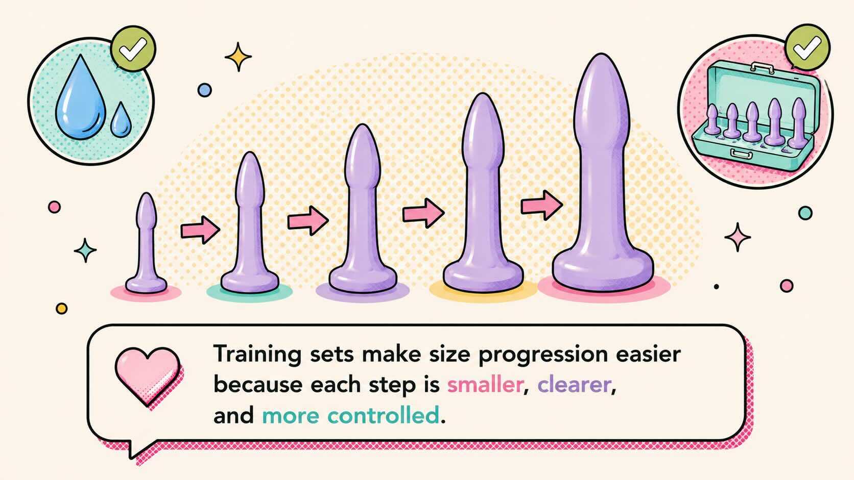 anal training set arranged from small to larger sizes for gradual progression