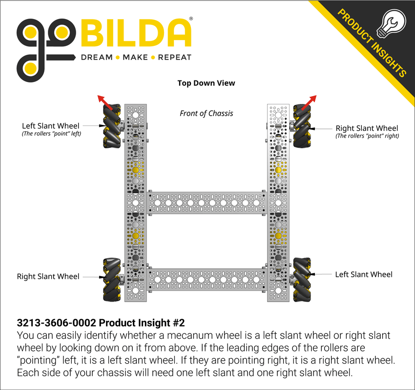 96mm Mecanum Wheel Set (70A Durometer Bearing Supported Rollers) goBILDA