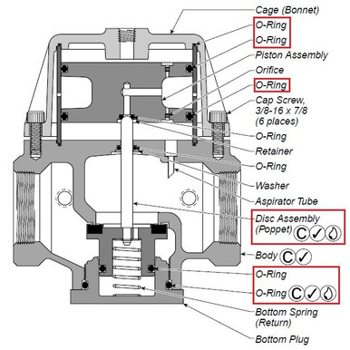 Parker FRL RK119G Regulator Repair Kit| Next Day Fittings