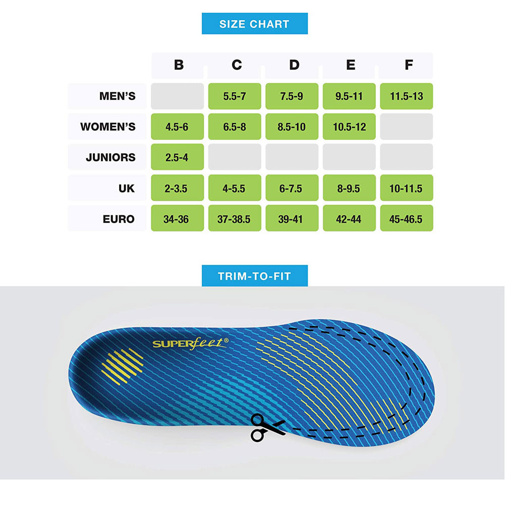 SUPERFEET Run Comfort Thin Insoles for Running Shoes - Free