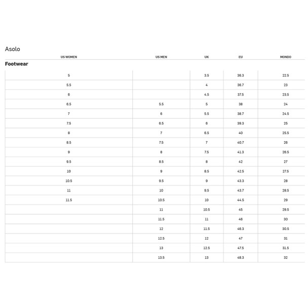 ASOLO Womens Tahoe GTX Black/Celadon Hiking Shoe