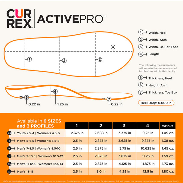 CURREX ActivePro High Blue Insoles (2901-23)