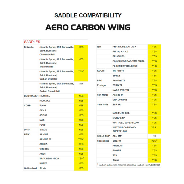 XLAB Aero Carbon Wing Gen 2 Redesigned Carrier (3205)