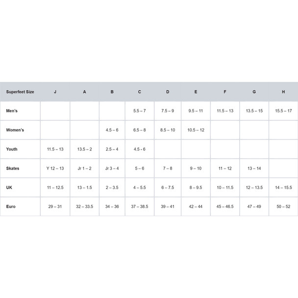 SUPERFEET All-Purpose High Impact Support Orange Insoles